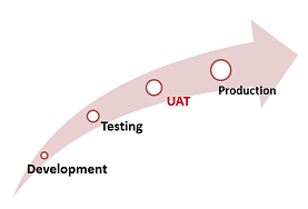 uat-lifecycle.png